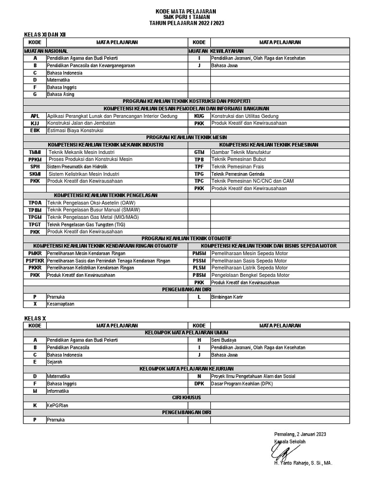 Kode Mata Pelajaran SMK 2022/2023 | PDF