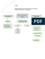 Materi 1 TRANSPLANTASI ORGAN DALAM AL-QURAN PERSPEKTIF TAFSIR AL - MAQASIDI