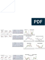 Dasar-Dasar Pattern Di Saham