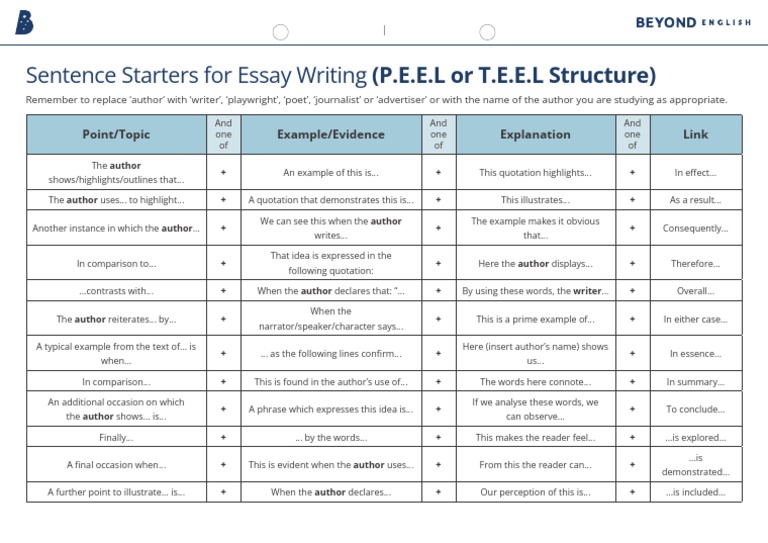 Au L 1655877845 English Sentence Openers Essay Writing Ver 1 PDF Writers Cognition