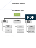 Organigrama mixto de la jefatura administrativa