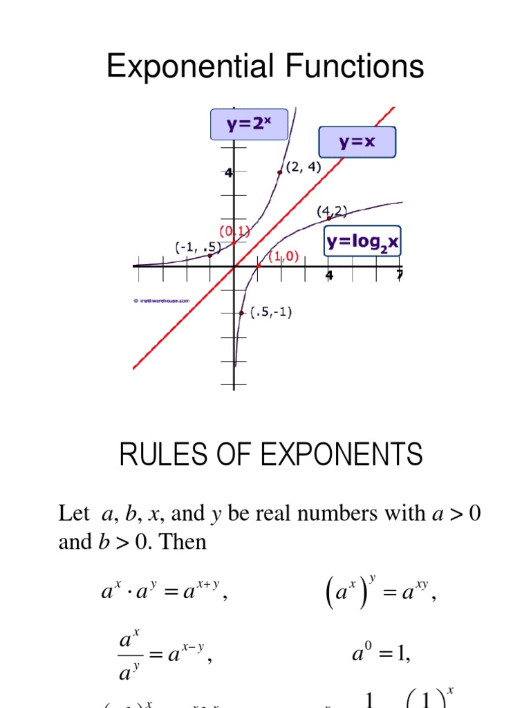 exponential-functions-pdf-compound-interest-interest