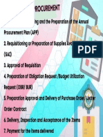 Procedures in Procurement