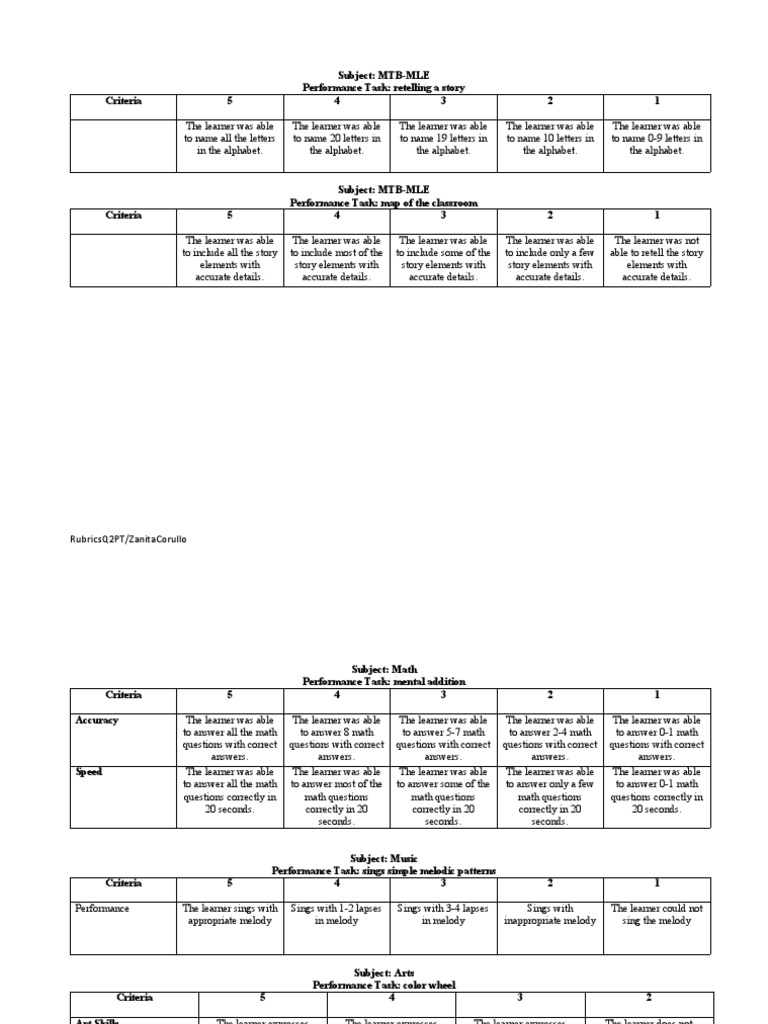 Grade 2 Performance Tasks Rubrics Q2 | PDF | Letter Case | Hand Washing
