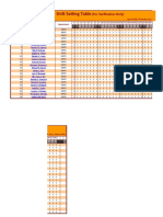 Shift Setting Table: (For Verification Only)