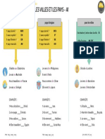 Prépositions Villes Pays A1