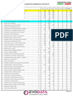 Internazionali D'italia Series 2023 - #3 Esanatoglia - Classifica Generale