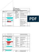 Pharmacology Course Outline