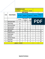 10.02.23 Drem V.I Marks-Till-Date