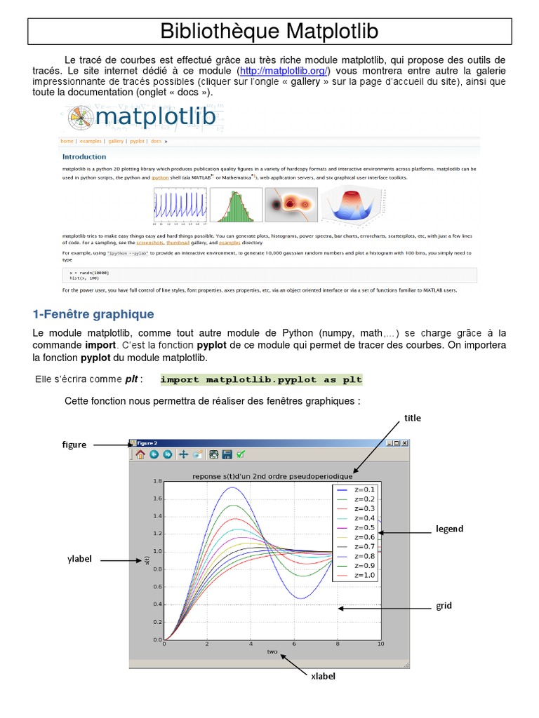 Aide Matplotlib | PDF