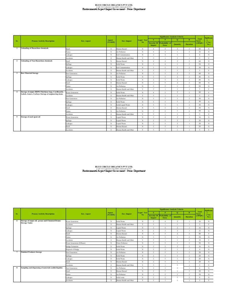 environmental-aspect-impact-assessment-stores-department-c-4-b-12