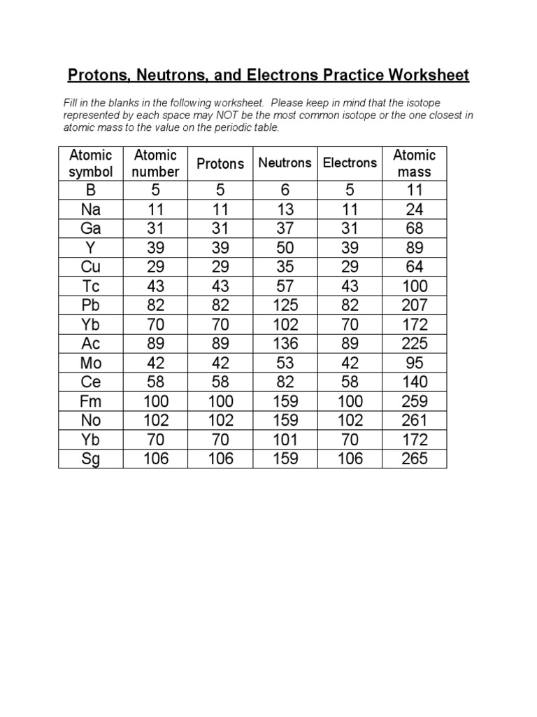 Subatomic Particles Worksheet PDF