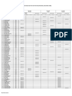 Invigilation Duty Chart For End Term Examinations, December 2022