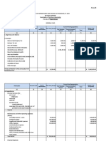 Annex B Barangay Budget Preparation Form No. 1: Budget of Expenditures and Sources of Financing, Fy 2023 Barangay SABAKEN