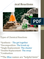 Types of Chemical Reactions - New