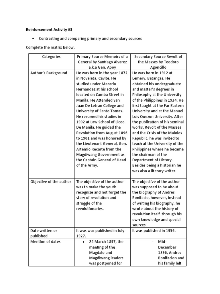 REINFORCEMENT ACTIVITY 2 PART A ANSWER KEY visual data 2