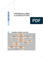 Hazardous Area Classification