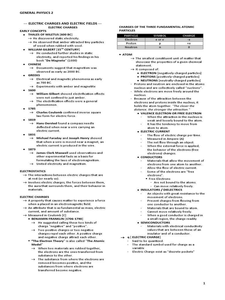 exploring-fundamental-concepts-of-electric-charges-fields-and-forces