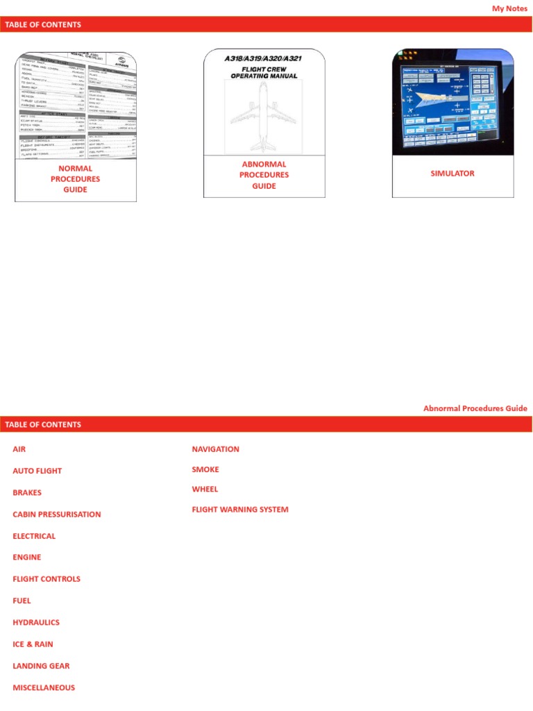 Abnormal Procedures Checklist Guide | PDF