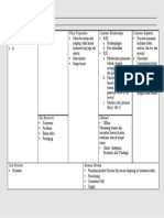 The Business Model Canvas: Key Partners Key Activities Value Proposition Customer Relationships Customer Segments