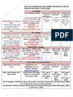 Updated AACCC-UG Counseling Schedule