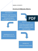 Bagan Penangan Perkara P Idana: Nama: Rekhan Nur Sufiulloh (1203060095) Kelas: 5C HPI