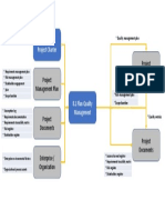 Plan Quality Management