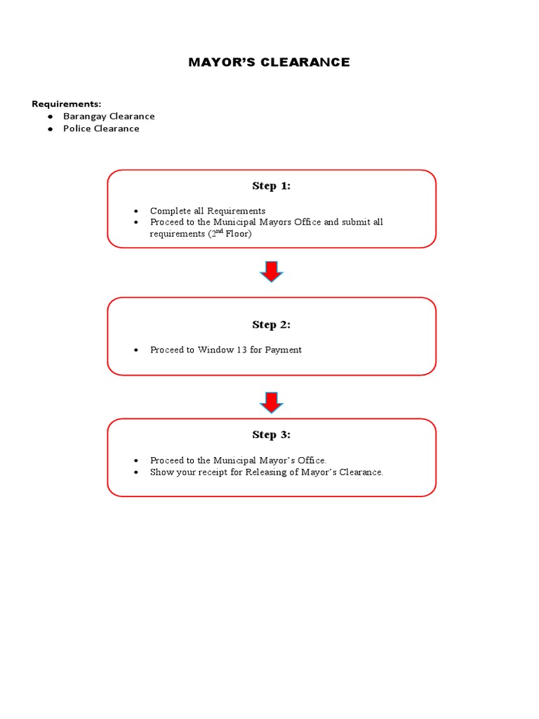 Mayor'S Clearance Step 1 PDF