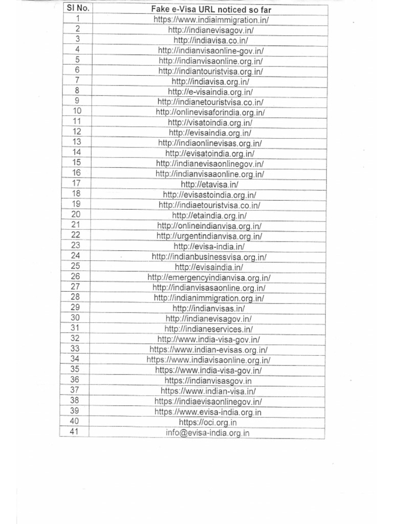 Fake URLs List | PDF