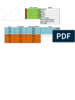 Calculo de Desvio Padrão