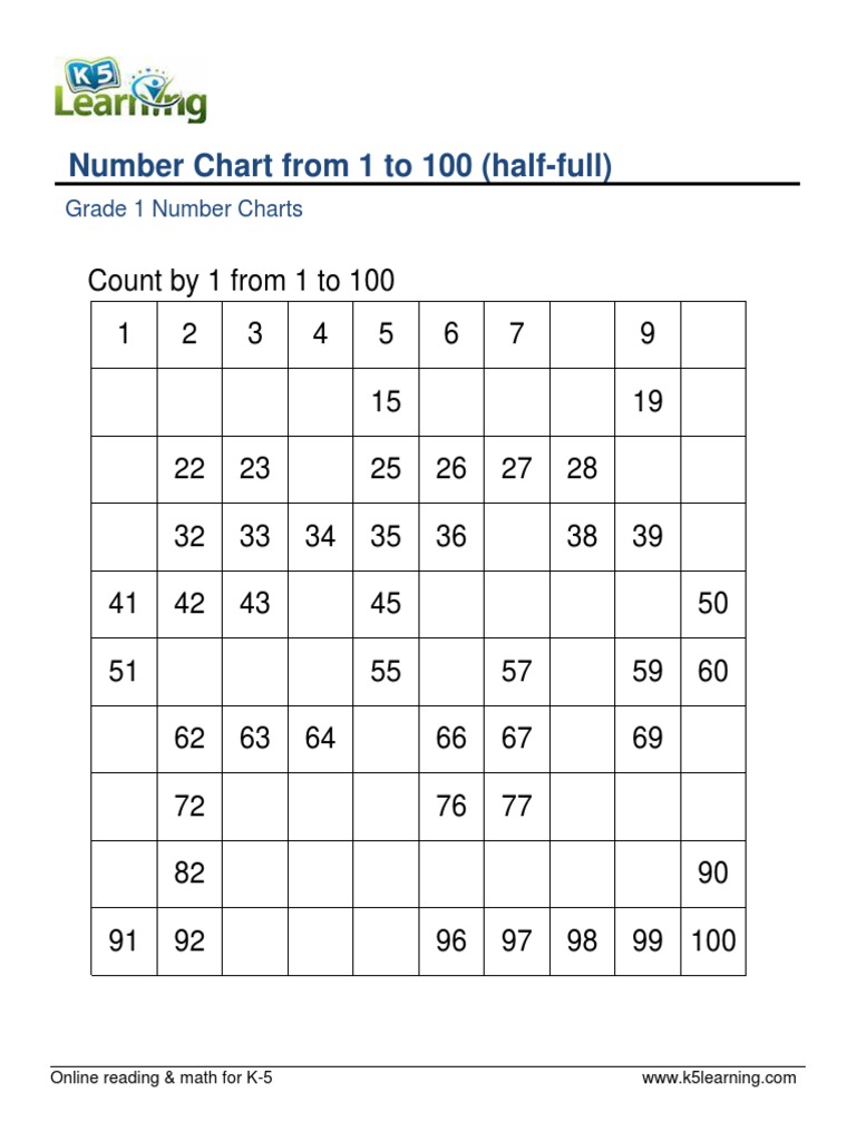 Grade 1 Number Chart Activity | PDF