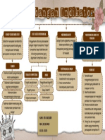 Pengembangan Indikator: Konsep Dasar Indikator Kata Kerja Operasional Merumuskan Ipk