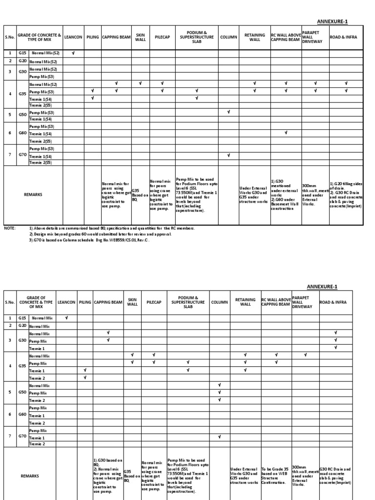 Grades Required | PDF | Composite Material | Concrete