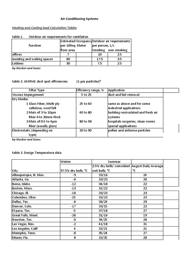 Cooling Load Tables PDF Plaster Construction Aggregate