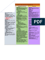 Recepción y distribución de documentos en el proceso de gestión documental