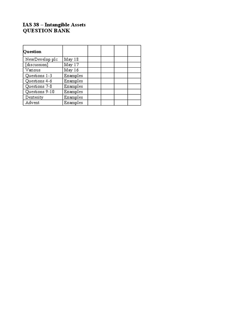 2.98 IAS 38 Intangibles Questions 22 - 23 | PDF | Intangible Asset ...