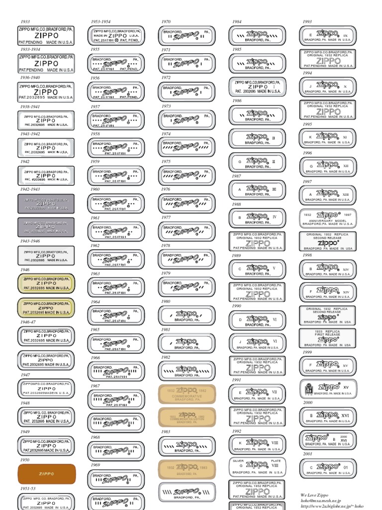 Zippo Guide | PDF | Leisure | Business