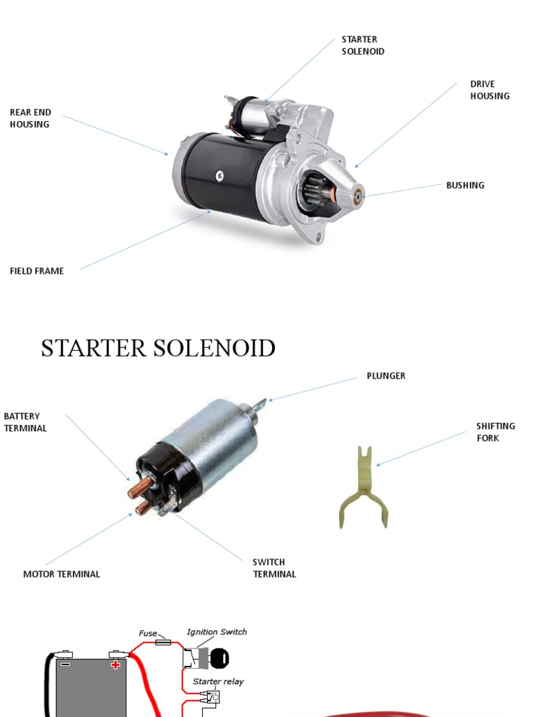 STARTING MOTOR PARTS PDF