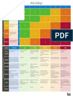 Matriz de Riesgos