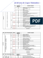 Distribución Anual de Temas Matemática - 5to Grado