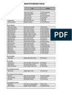 Daftar Perumahan KPR BTN Bersubsidi Tahun 2023: NO Nama Perumahan Lokasi Pengembang Wilayah Bantul