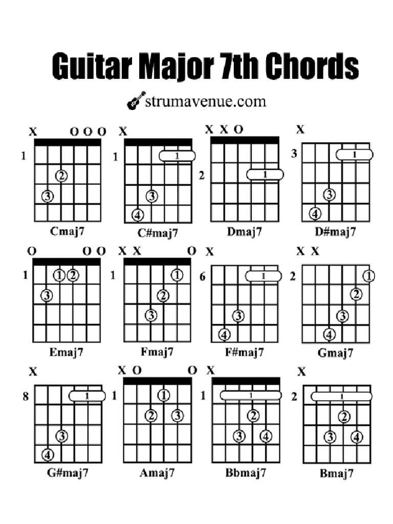 Guitar Major 7th Chords | PDF