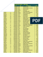 Detalle de Ventas - I Sem 2018: Código Unidades Fecha MES Descripción Valor