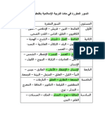 السور المقررة بالتعليم الإبتدائي