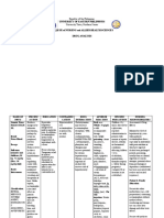 Drug Analysis OB Ward