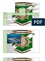 Planecion de Biologia Cuarto Periodo-2022