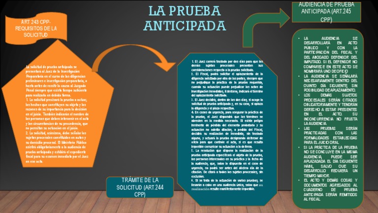 La Prueba Anticipada | PDF | Fiscal | Ley común