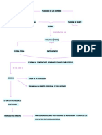 Mapa Conceptual Jurídica