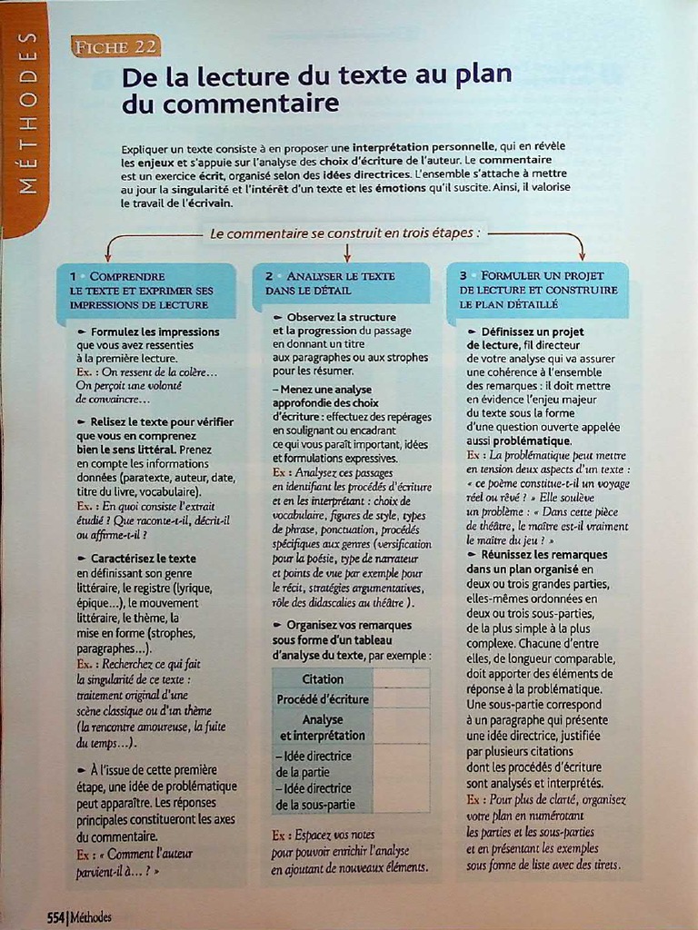Méthode Commentaire Manuel Hachette Éducation - Optimized | PDF