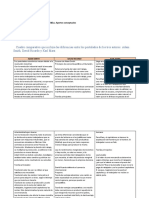 Tarea 2 - ECONOMÍA POLÍTICA